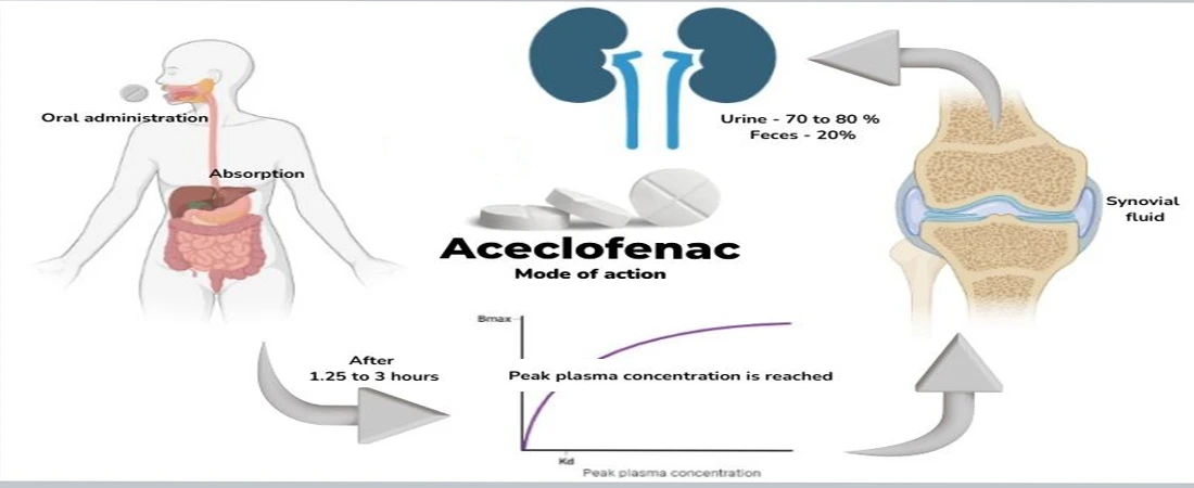 Aceclofenac 